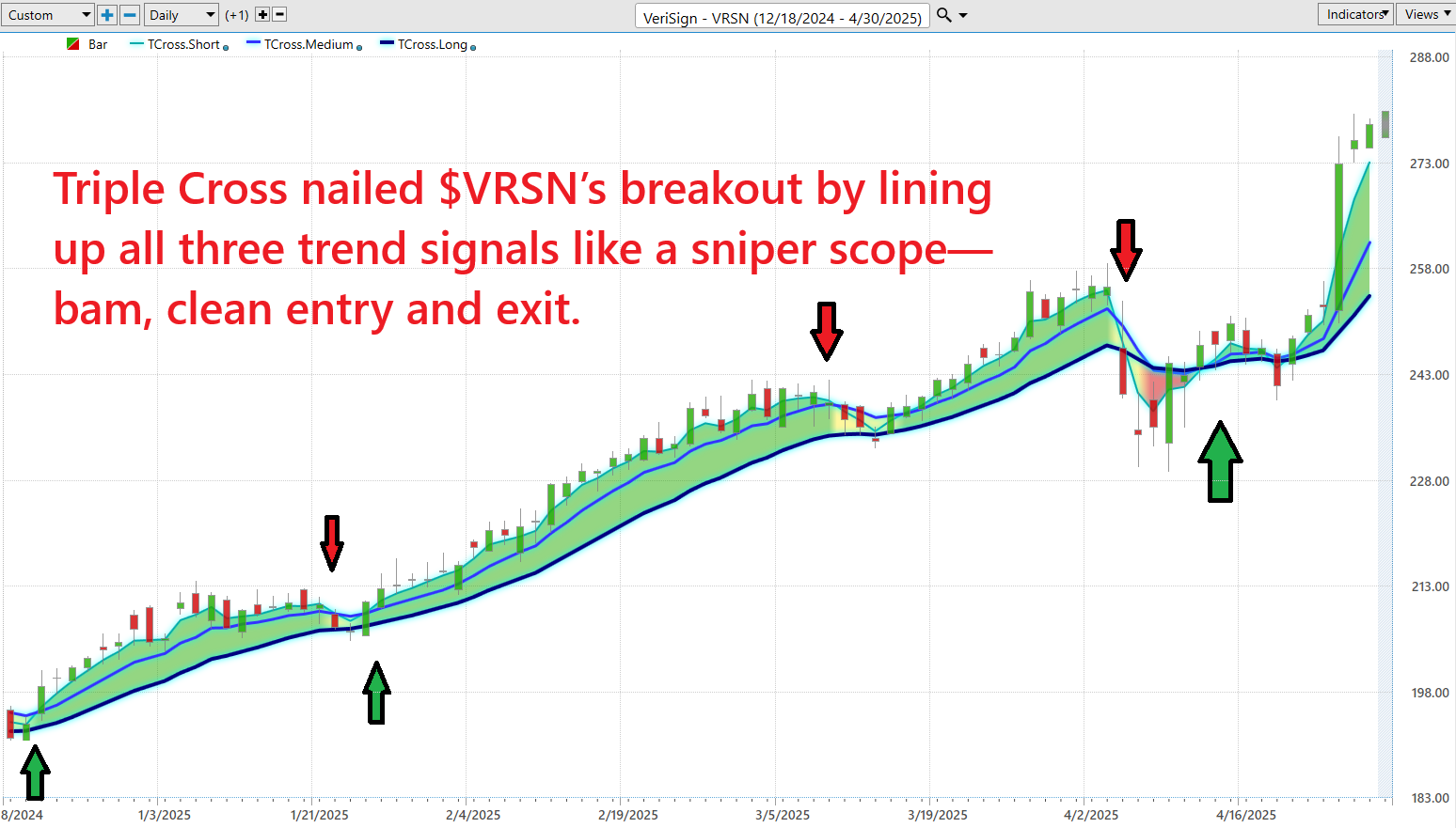 VantagePoint A.I. Stock of the Week Verisign ($VRSN)