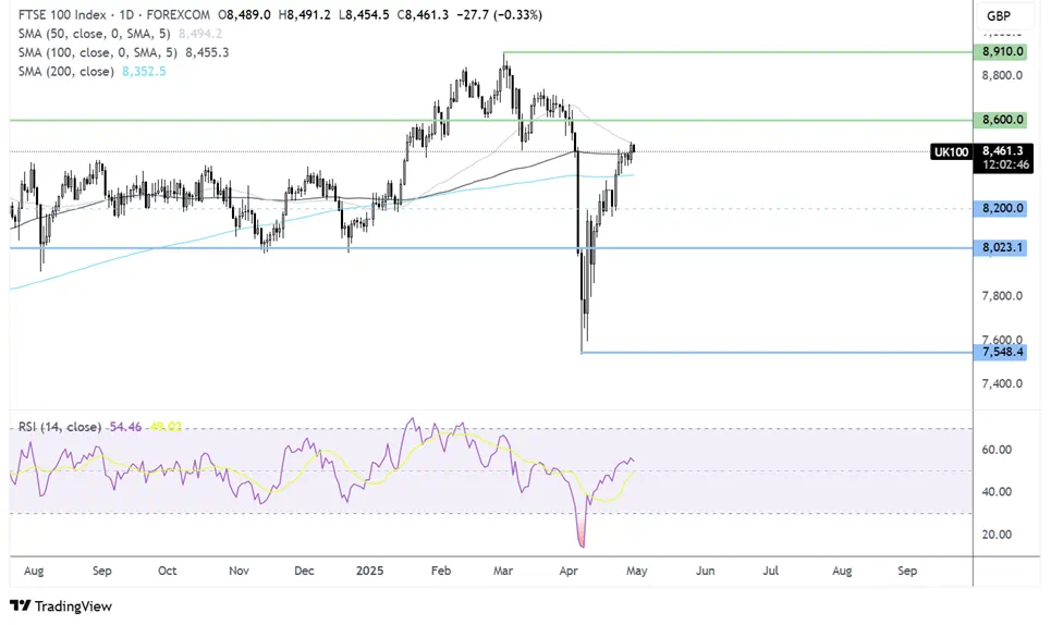 EUR/USD Slips as German GDP Falls, but CPI and US Data Hold Bigger Weight