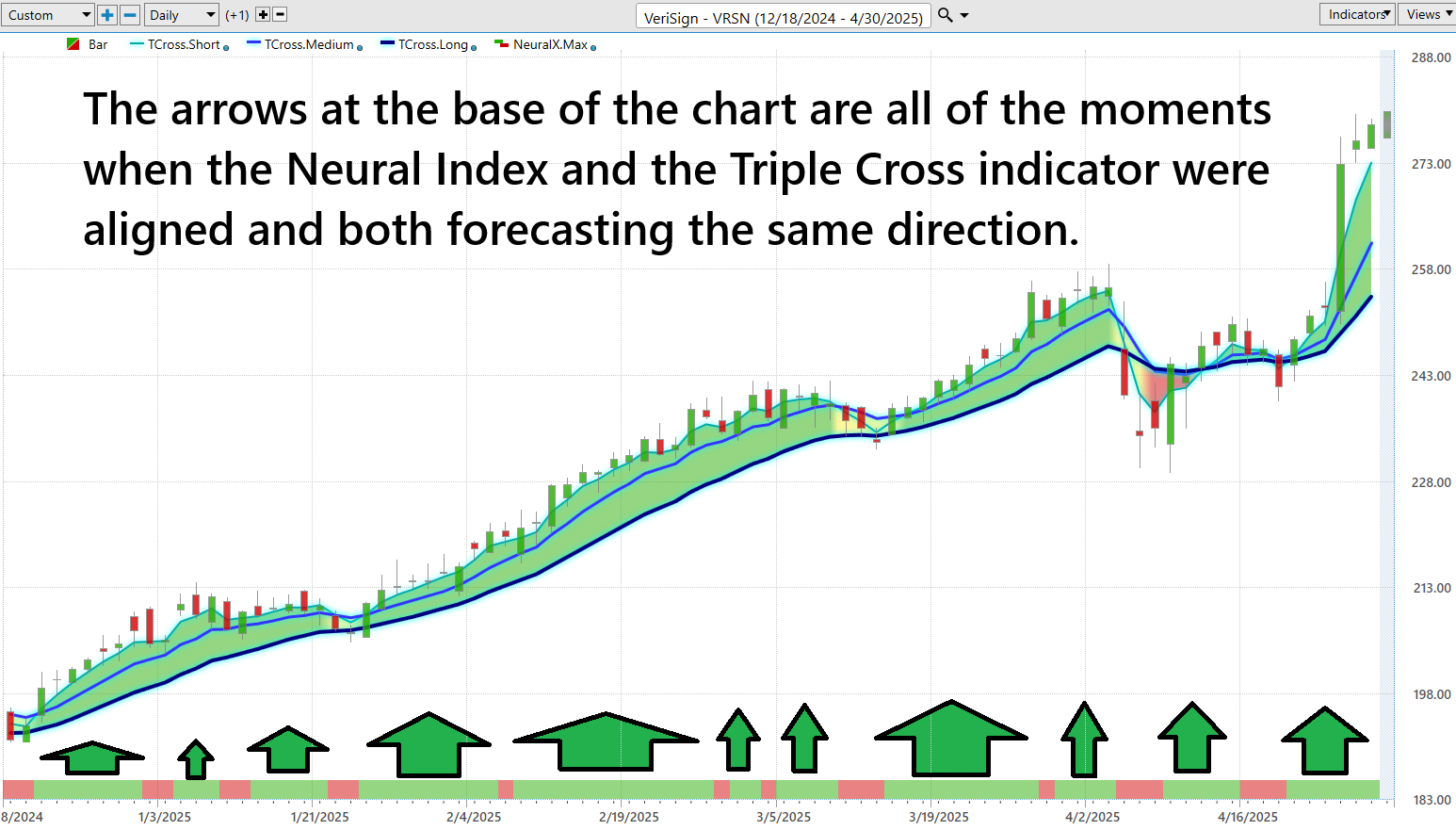 VantagePoint A.I. Stock of the Week Verisign ($VRSN)
