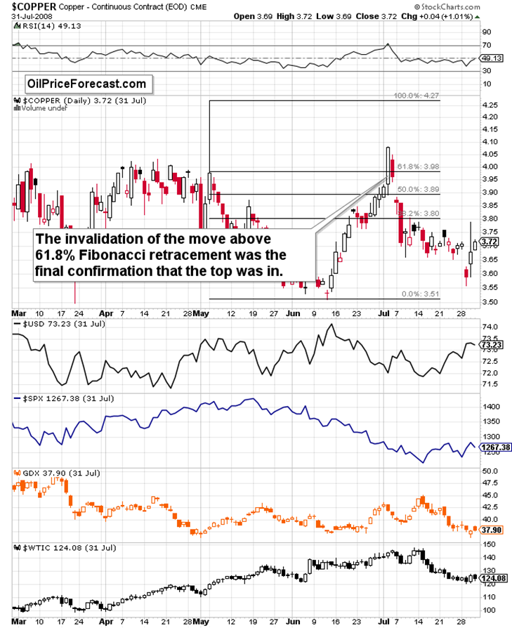 Is the Big Slide Starting? Copper Collapse, GDP Shock, and Gold Waits on Trigger