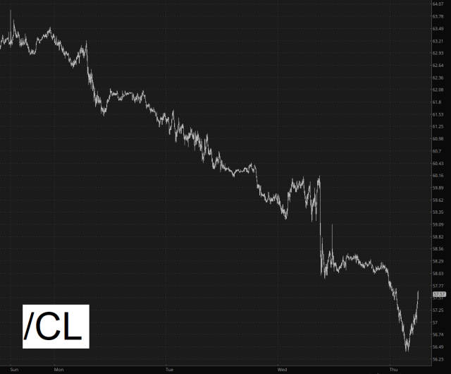 Crude Oil Futures, Intraday Chart April Was Wild—Don’t Assume May Will Be Any Calmer