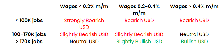 NFP Preview: Why the Jobs Report May Not Show the Impact of Tariffs