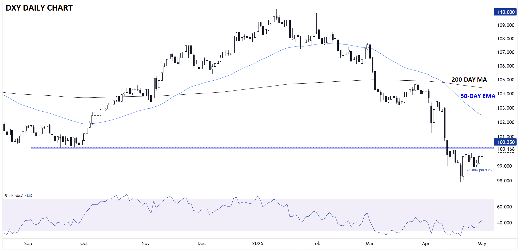 NFP Preview: Why the Jobs Report May Not Show the Impact of Tariffs