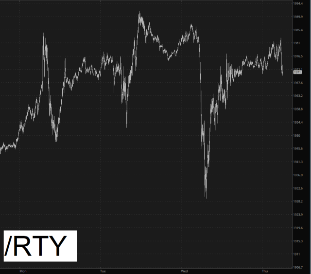 Russell 2000 Futures, Intraday Chart April Was Wild—Don’t Assume May Will Be Any Calmer