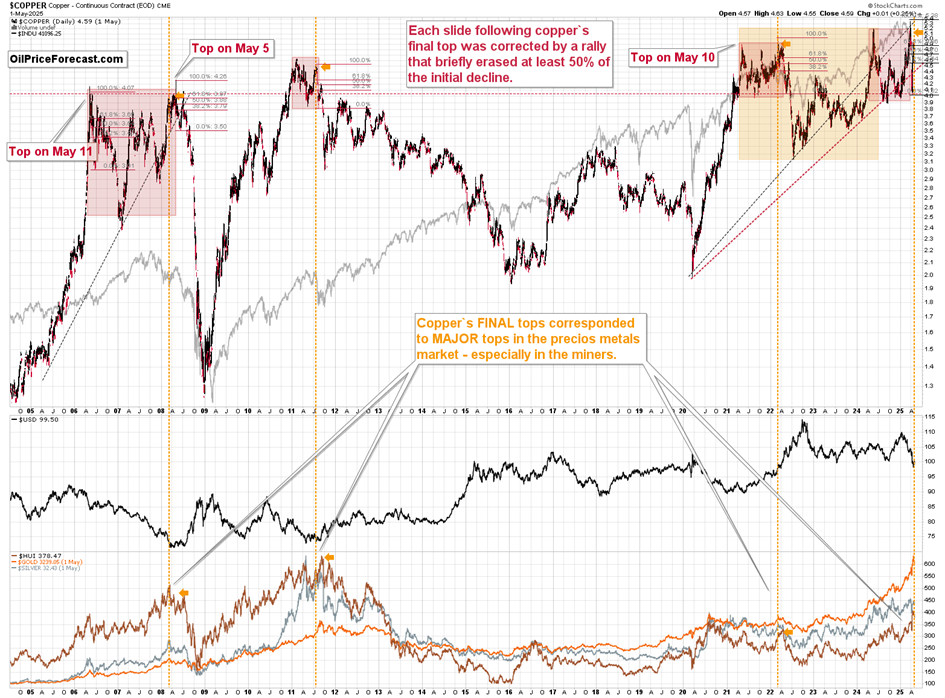 Gold Miners Flash Sell Signal as 2008-Style May Breakdown Looms