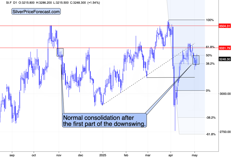 Back-and-Forth in Copper Could Be Final Shakeout Before Selloff