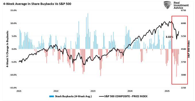 Resistance Is Futile: A Reality Check for Both Bulls and Bears