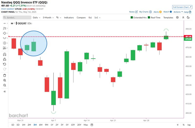 European Investors Sell US Stocks While Global Buyers Step In