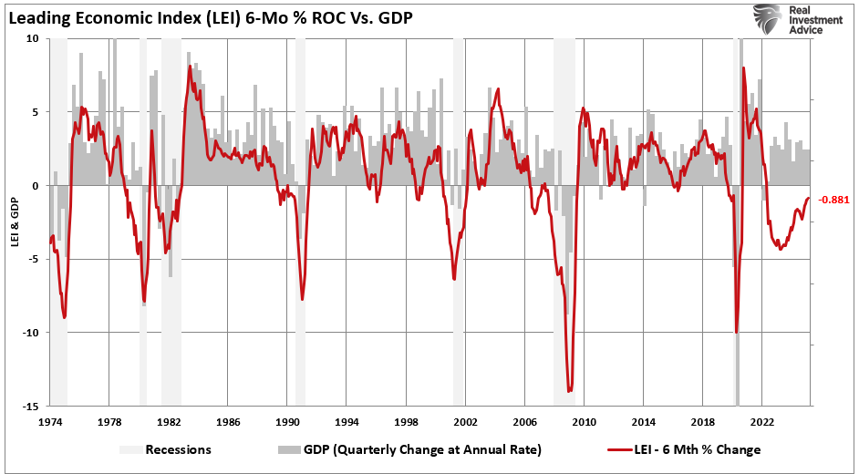 2 Reasons to Be Bullish on the Market in the Short Term