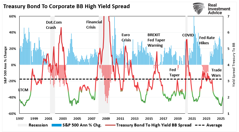 2 Reasons to Be Bullish on the Market in the Short Term