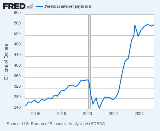 25 Years of Higher Interest Rates Ahead?