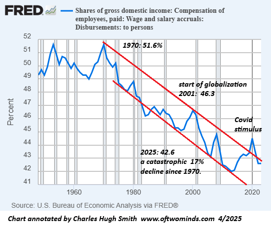 25 Years of Higher Interest Rates Ahead?