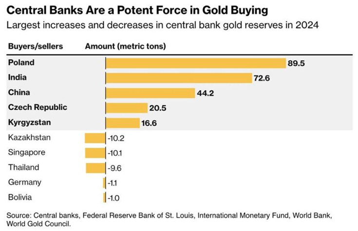 European Investors Sell US Stocks While Global Buyers Step In