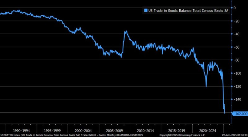 European Investors Sell US Stocks While Global Buyers Step In