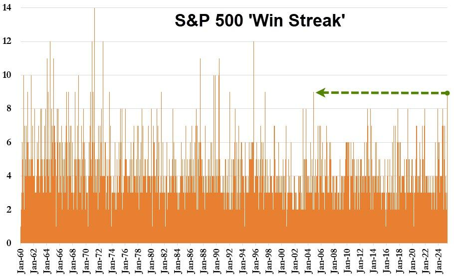 2 Reasons to Be Bullish on the Market in the Short Term