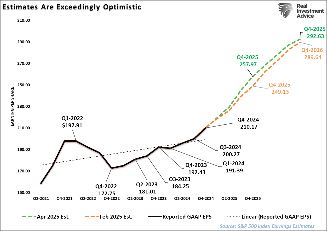 2 Reasons to Be Bullish on the Market in the Short Term