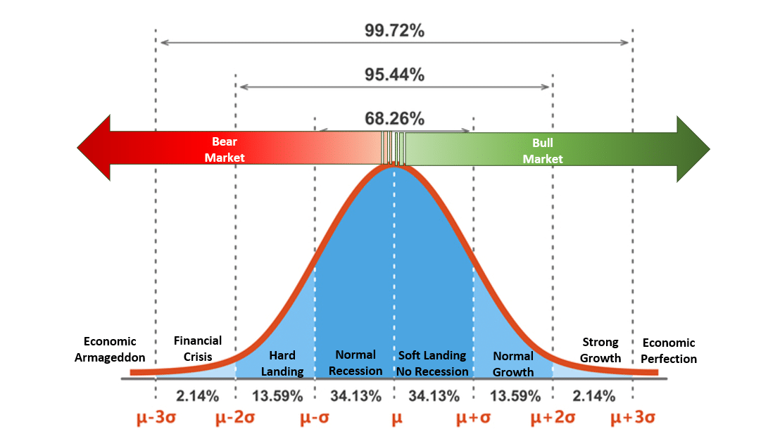 Resistance Is Futile: A Reality Check for Both Bulls and Bears