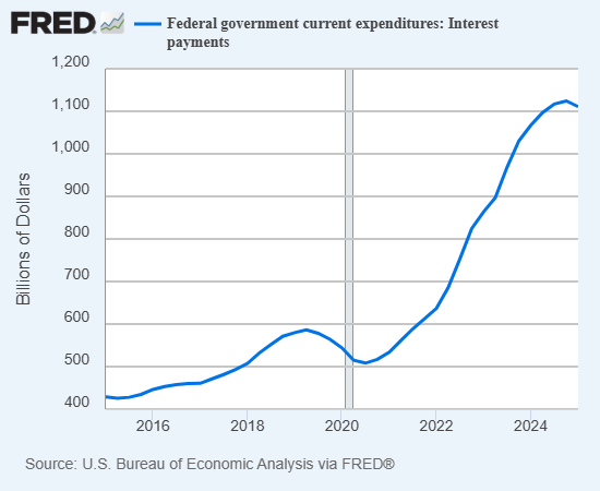 25 Years of Higher Interest Rates Ahead?