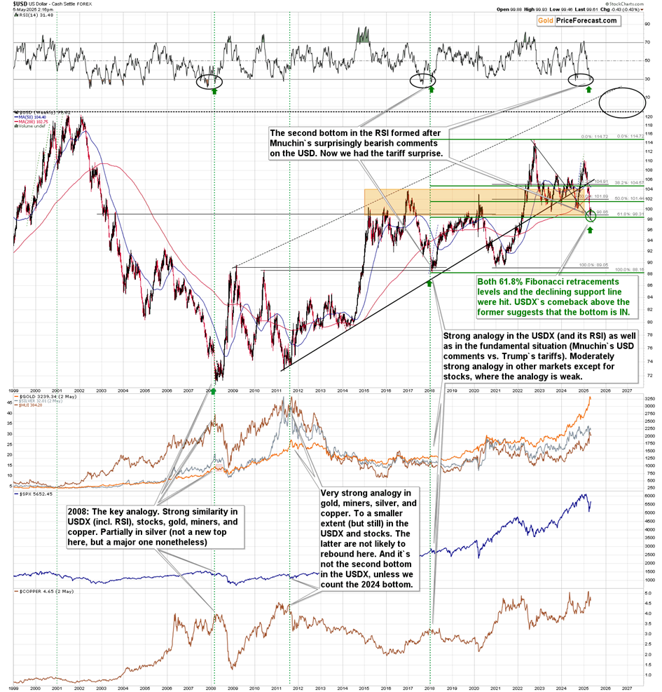 Back-and-Forth in Copper Could Be Final Shakeout Before Selloff