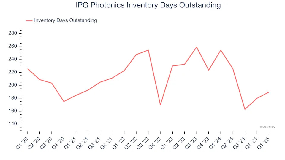 IPG Photonics (NASDAQ:IPGP) Posts Better-Than-Expected Sales In Q1 But Stock Drops