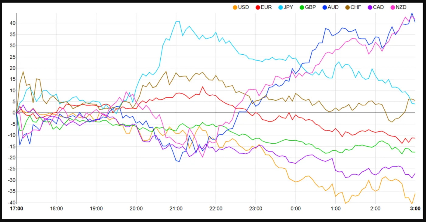 European Stocks Hold Steady as Corporate Earnings Support Market Gains
