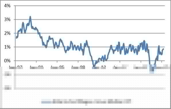 Atlanta Fed Wages Minus Median CPI Inflation Surprise? Core CPI Cools Again—But Not All Is as It Seems