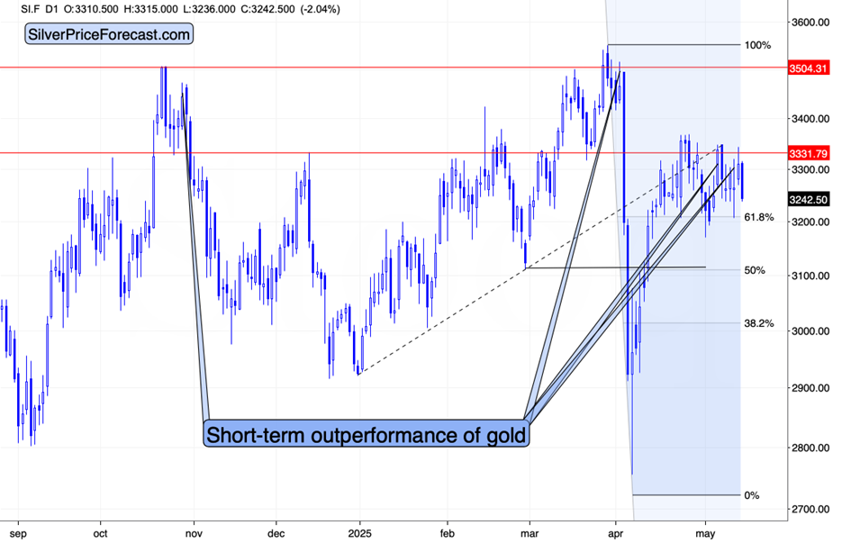 Gold Breaks May Lows Without US Dollar Strength—A Red Flag for Bulls