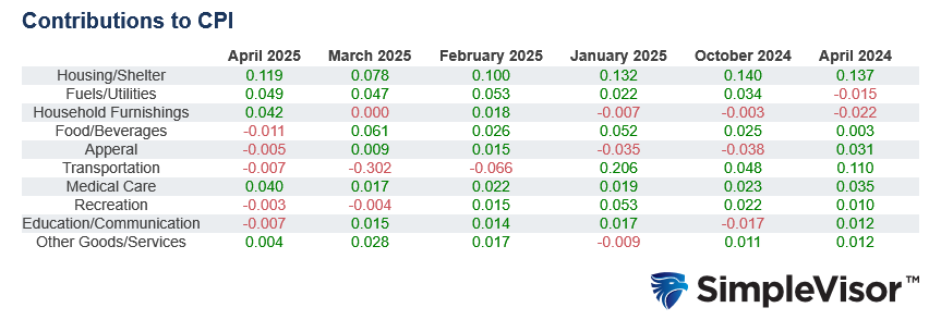 Leverage for Retirement Plans: Is the Risk Appropriate?