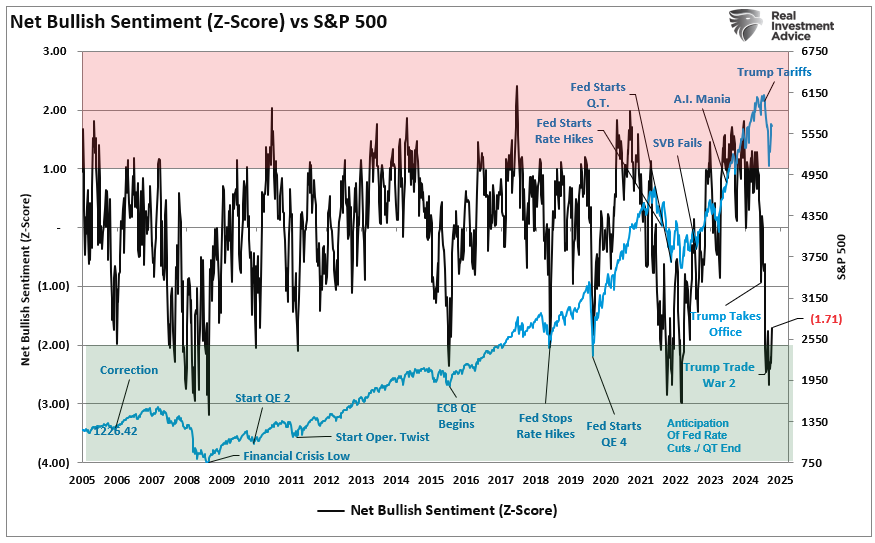 Leverage for Retirement Plans: Is the Risk Appropriate?