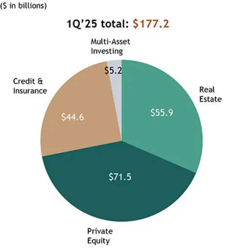Blackstone Stock Falls 14% YTD: Buying Opportunity or Warning Sign?