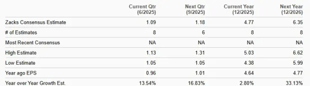 Blackstone Stock Falls 14% YTD: Buying Opportunity or Warning Sign?