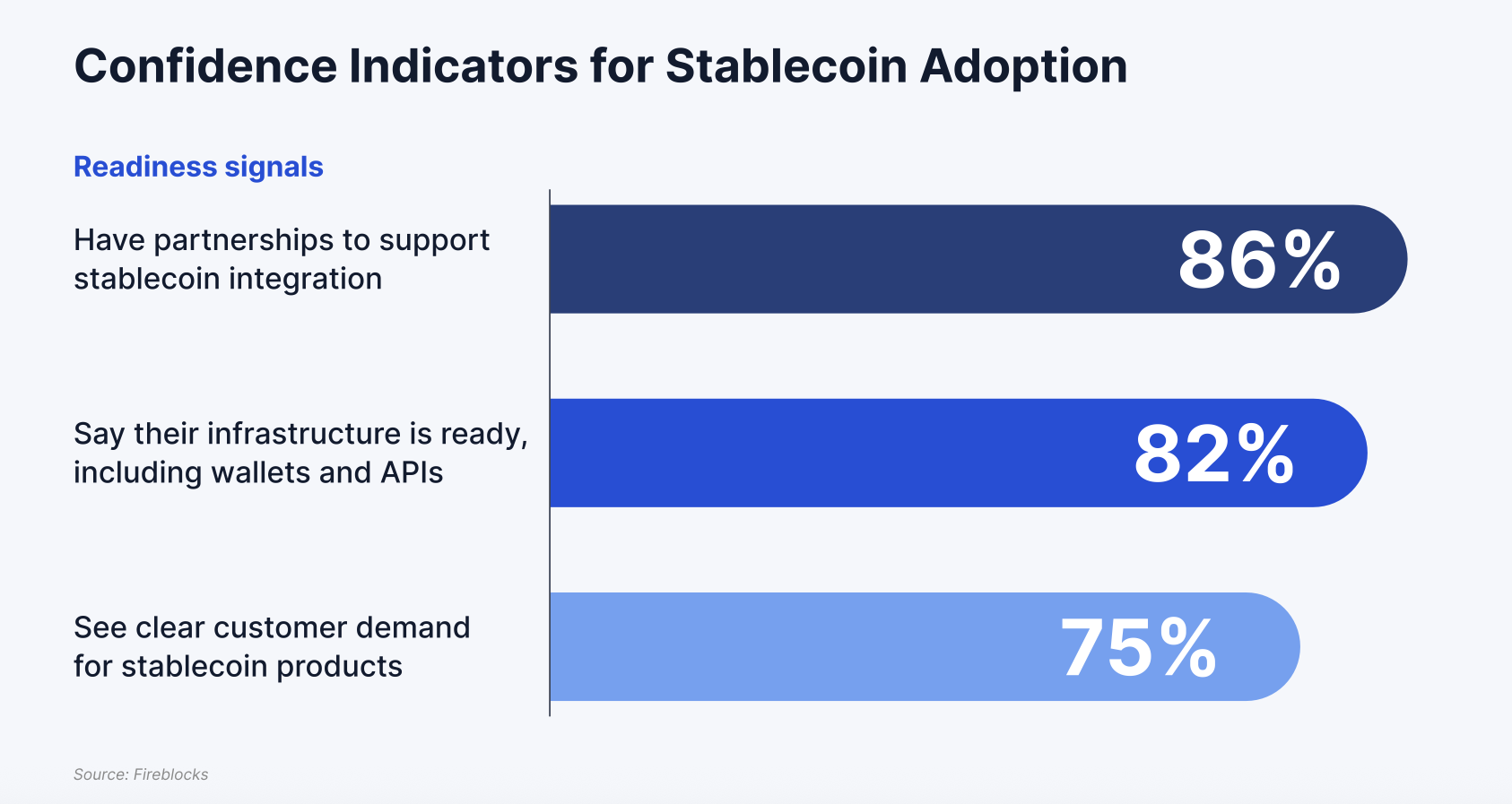 Stablecoin regulation 'next catalyst' for crypto industry — Aptos head