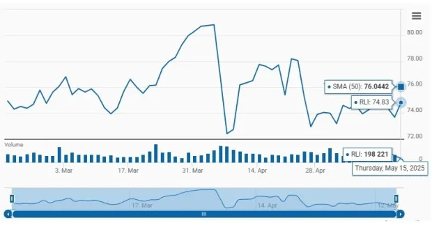 RLI Trading at a Premium to Industry: How Should You Play the Stock?