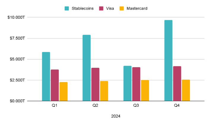 Banks ‘very interested’ in stablecoin use — Stripe exec