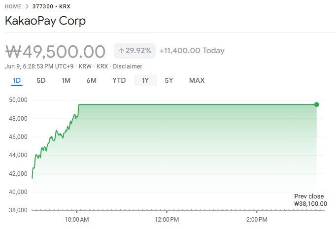 Kaia pledges won-pegged stablecoin as South Korean payment stocks rally