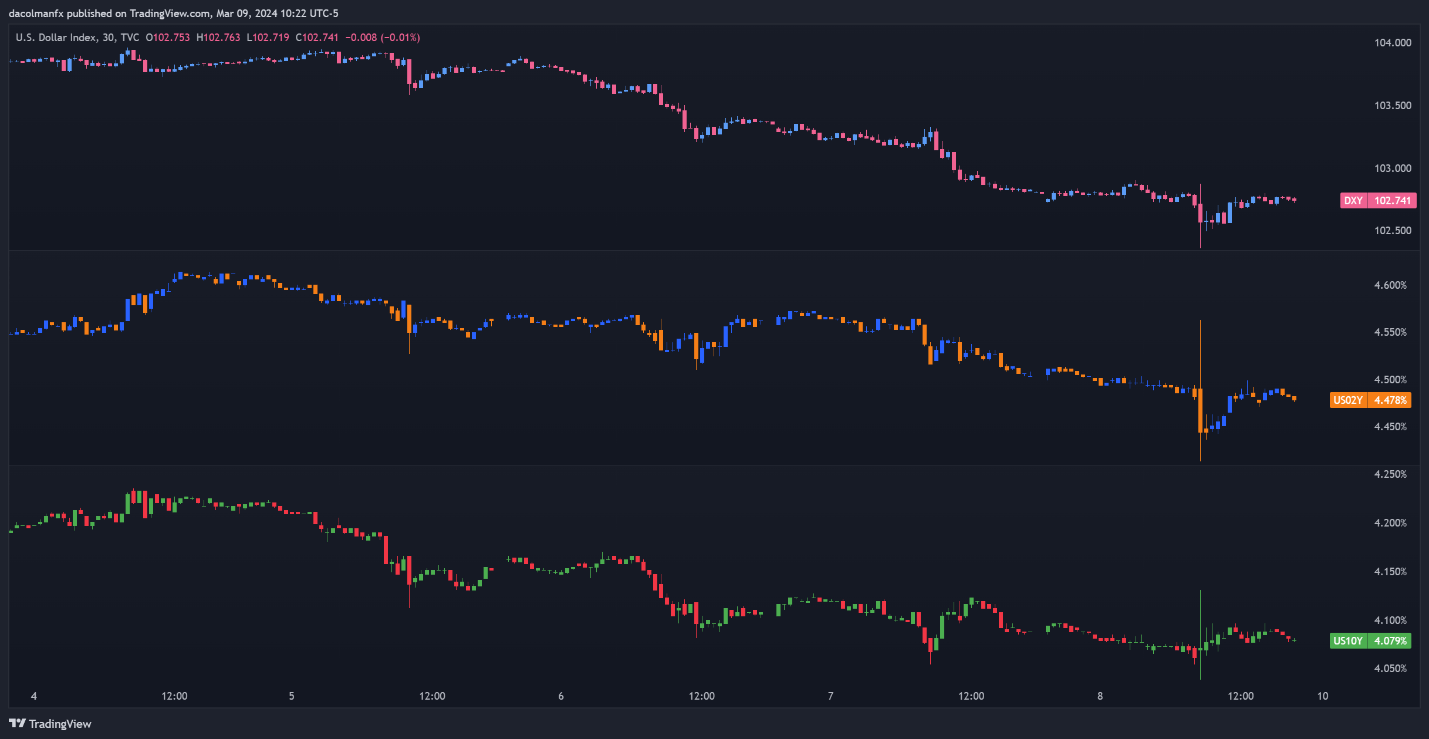 A screenshot of a graph Description automatically generated