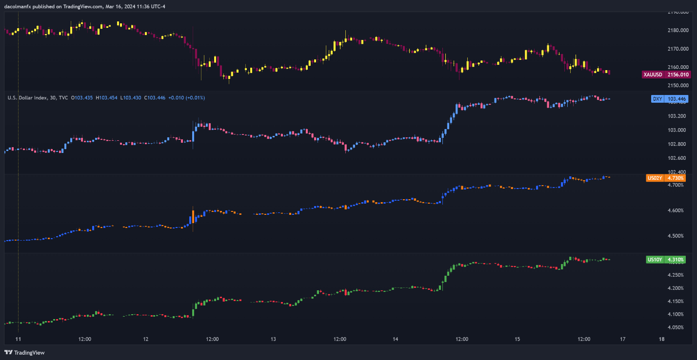 A screenshot of a graph Description automatically generated