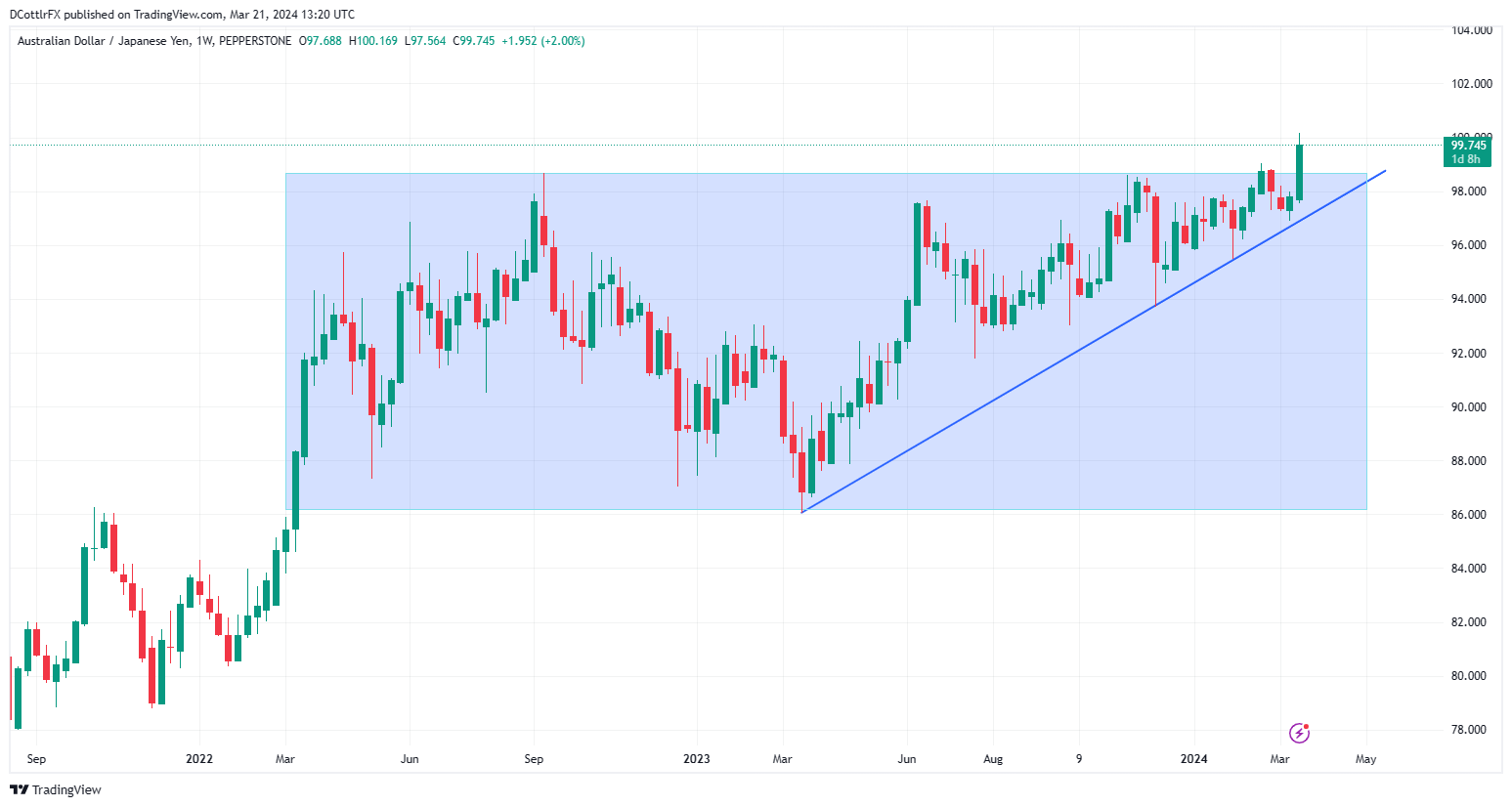 A graph with lines and dots Description automatically generated with medium confidence