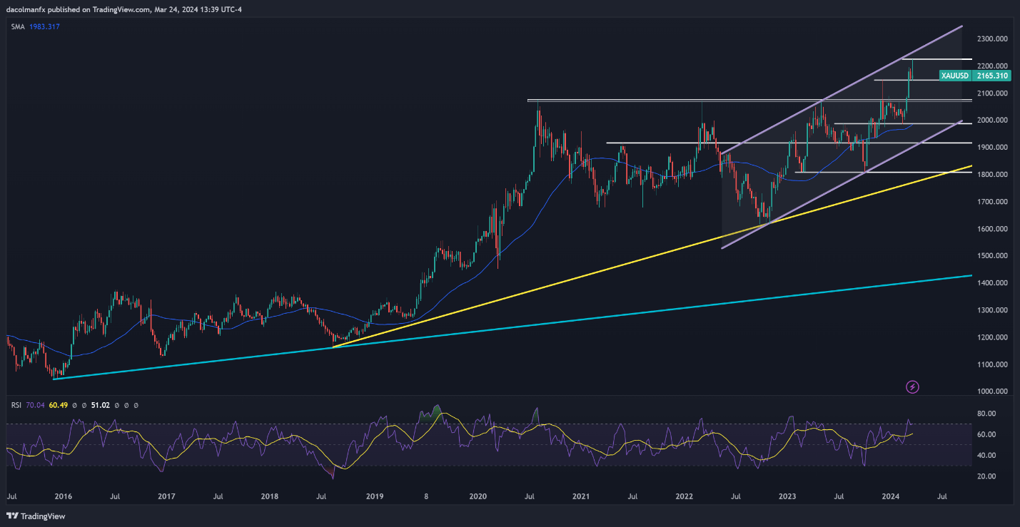 A graph of stock market Description automatically generated with medium confidence